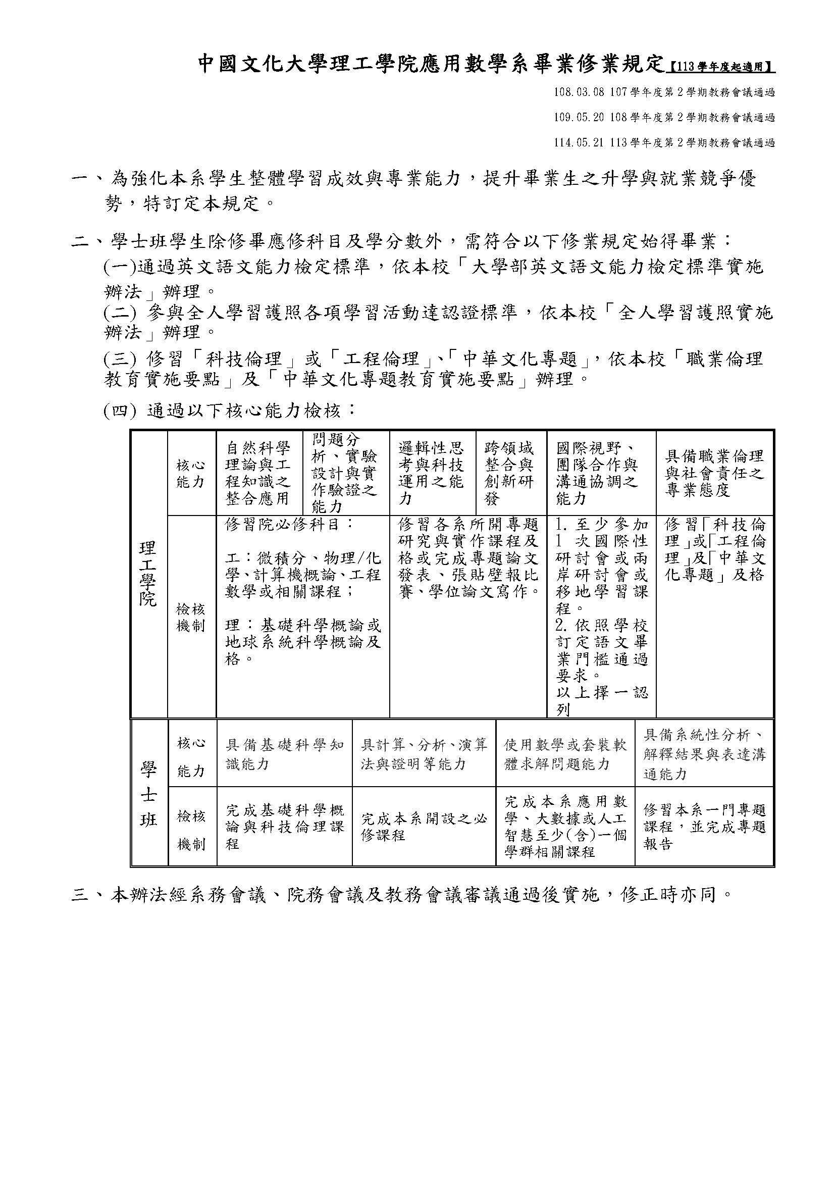 修業規定