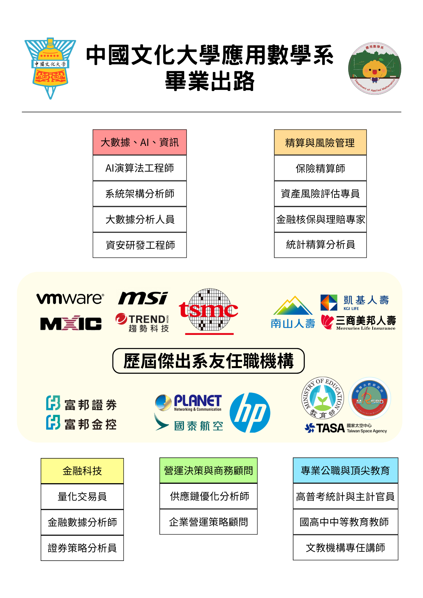 畢業出路